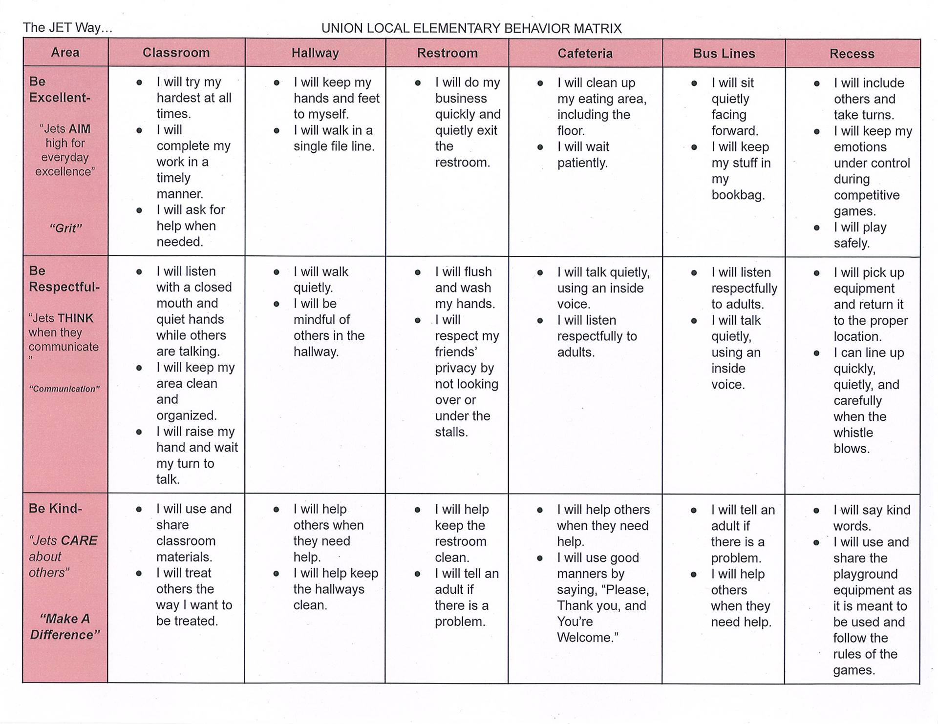 ULES Behavior Matrix