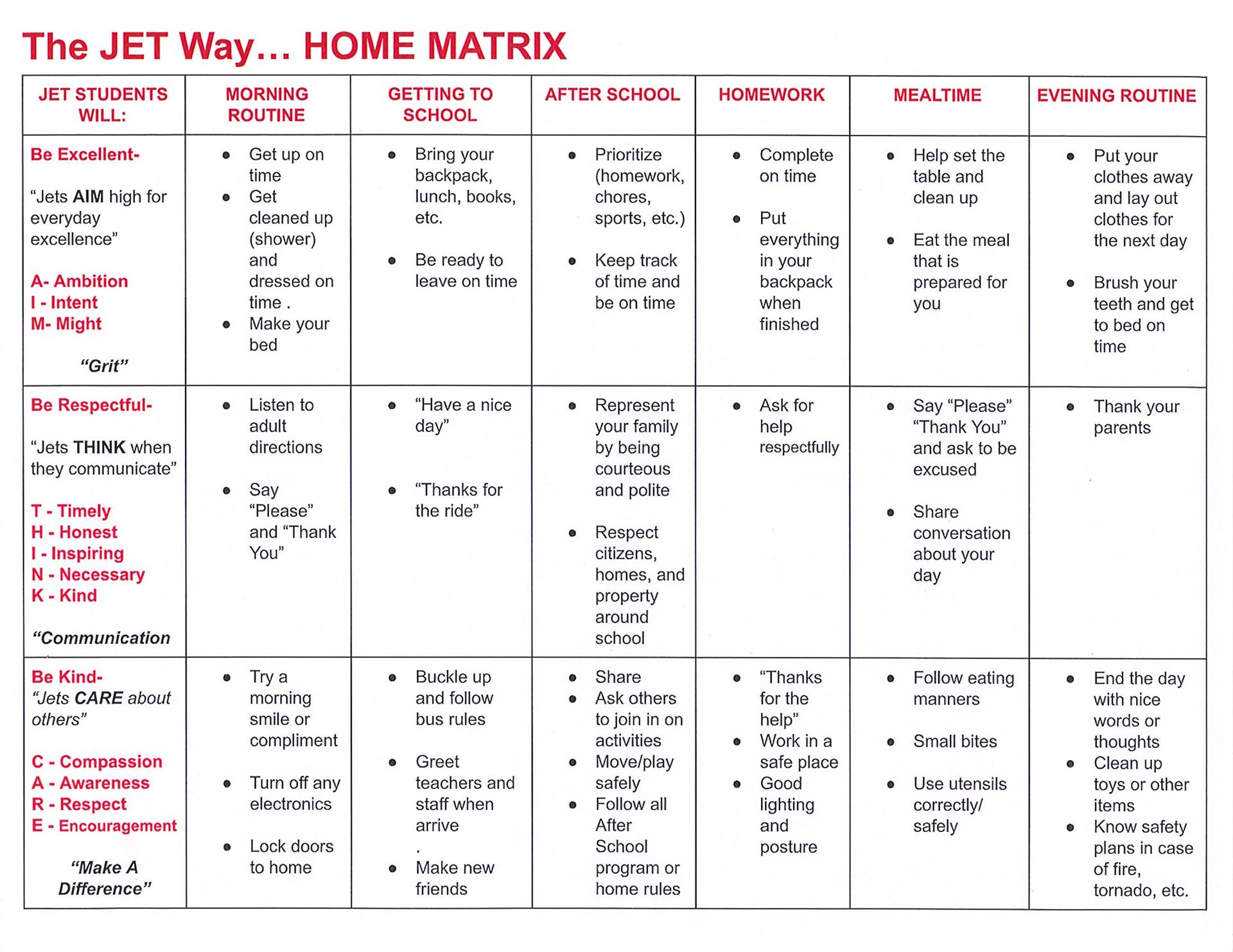 The Jet Way Home Matrix